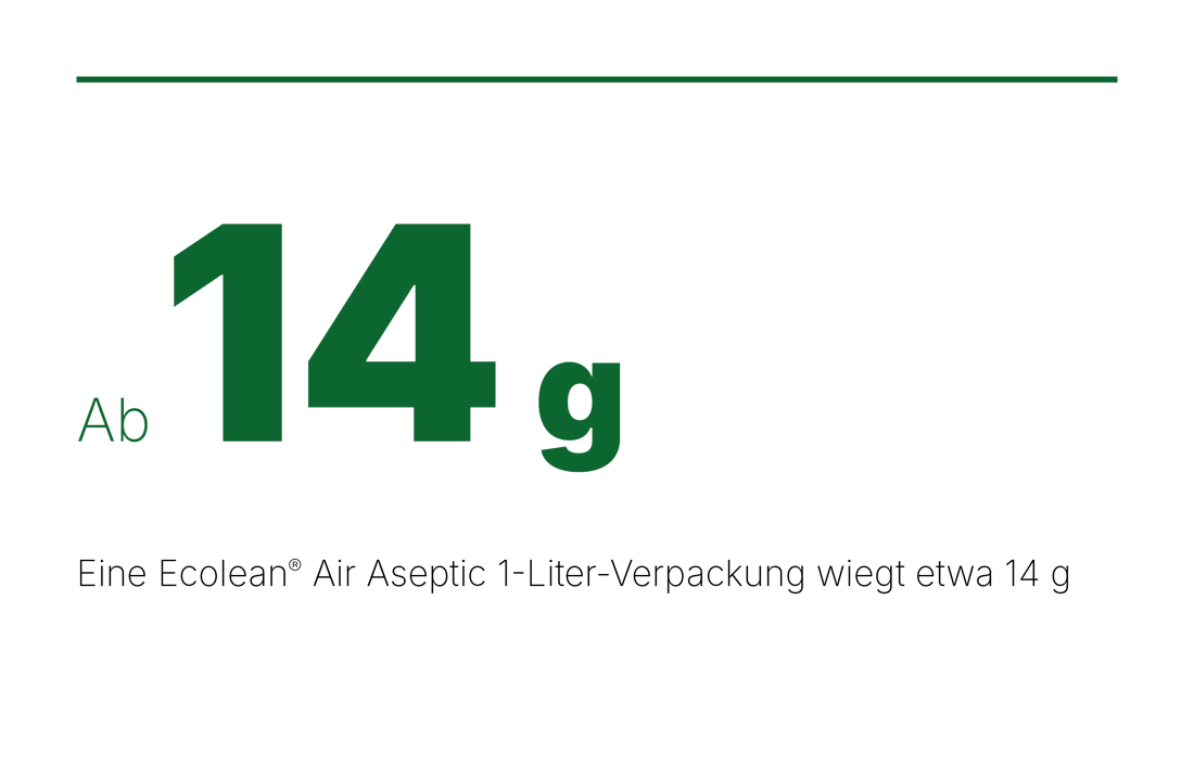 14 g image DE.png