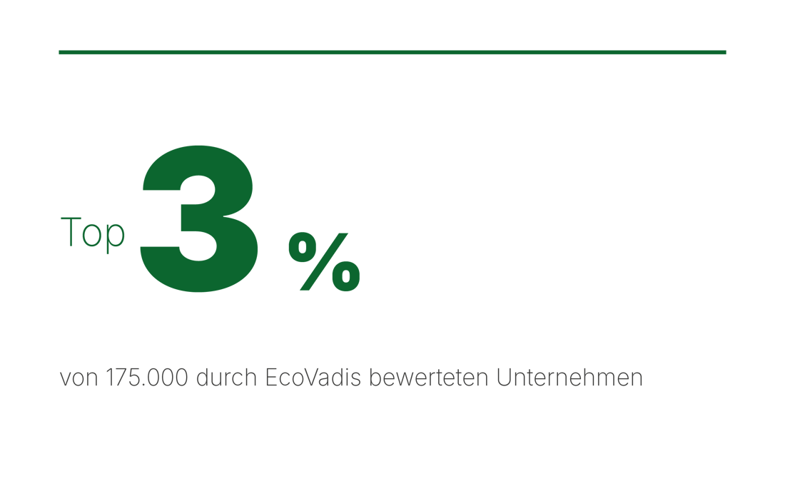 Top 3% image DE.png